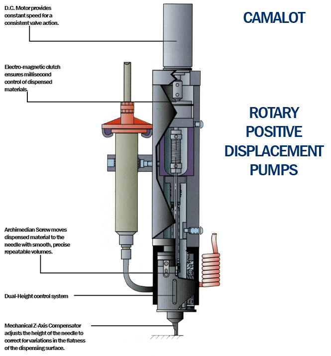 Camalot Dispensing Pump